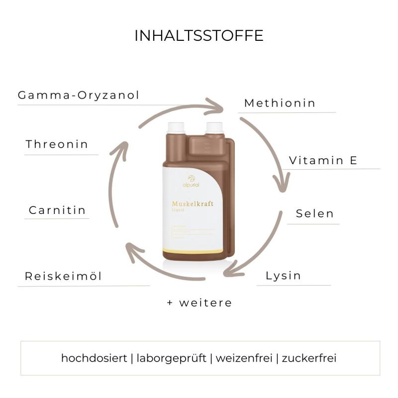 Alpurial Muskelkraft Inhaltsstoffe